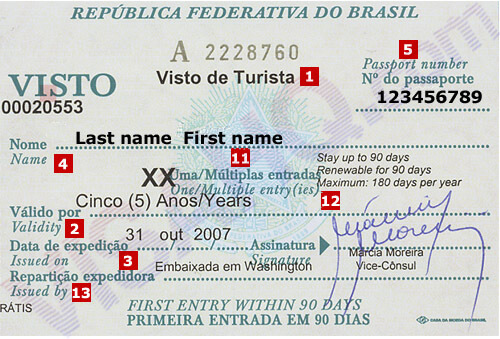 Brazil Visa